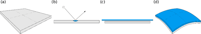 Figure 1 for Efficient planning of peen-forming patterns via artificial neural networks