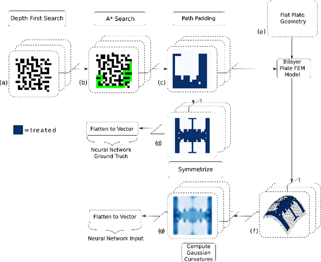 Figure 2 for Efficient planning of peen-forming patterns via artificial neural networks