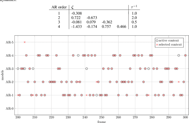 Figure 2 for AIDA: An Active Inference-based Design Agent for Audio Processing Algorithms