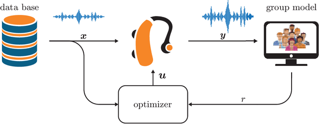 Figure 1 for AIDA: An Active Inference-based Design Agent for Audio Processing Algorithms