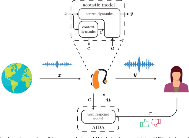 Figure 3 for AIDA: An Active Inference-based Design Agent for Audio Processing Algorithms