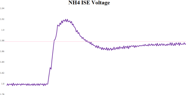 Figure 2 for Pan-artifact Removing with Deep Learning, on ISEs