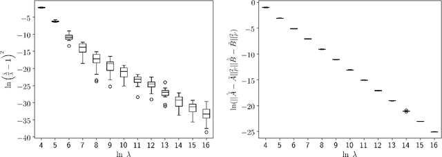 Figure 3 for KoPA: Automated Kronecker Product Approximation