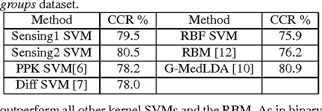 Figure 1 for Sensing-Aware Kernel SVM