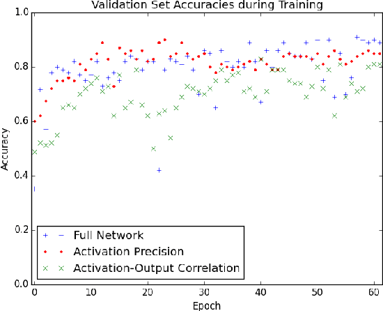 Figure 3 for Towards Visual Explanations for Convolutional Neural Networks via Input Resampling