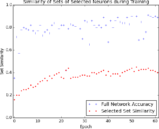 Figure 4 for Towards Visual Explanations for Convolutional Neural Networks via Input Resampling