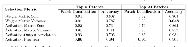 Figure 2 for Towards Visual Explanations for Convolutional Neural Networks via Input Resampling