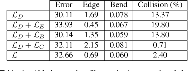 Figure 1 for DeePSD: Automatic Deep Skinning And Pose Space Deformation For 3D Garment Animation