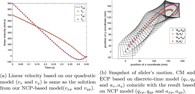 Figure 3 for Dynamic Model of Planar Sliding