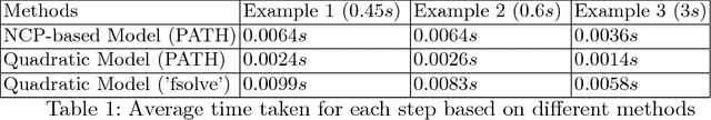 Figure 2 for Dynamic Model of Planar Sliding