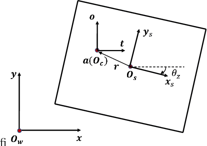 Figure 1 for Dynamic Model of Planar Sliding