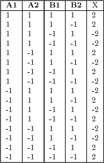 Figure 4 for A probabilistic framework for analysing the compositionality of conceptual combinations