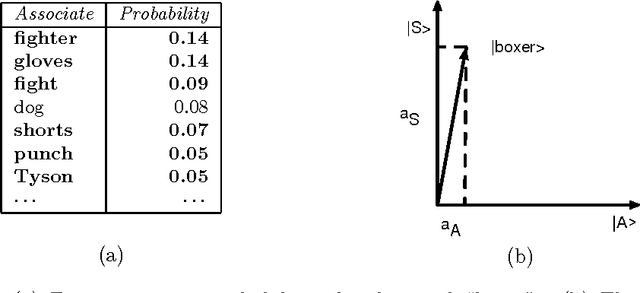 Figure 3 for A probabilistic framework for analysing the compositionality of conceptual combinations