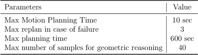 Figure 2 for Receding Horizon Task and Motion Planning in Dynamic Environments