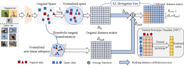 Figure 3 for Ranking Distance Calibration for Cross-Domain Few-Shot Learning