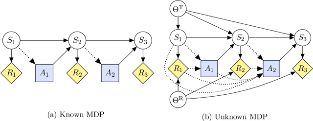 Figure 3 for Reward Tampering Problems and Solutions in Reinforcement Learning: A Causal Influence Diagram Perspective
