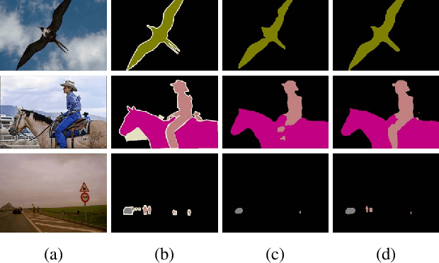 Figure 1 for CNN-based Semantic Segmentation using Level Set Loss