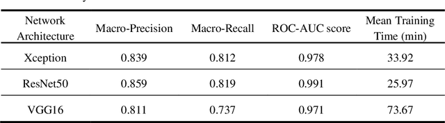 Figure 4 for Rapid Lung Ultrasound COVID-19 Severity Scoring with Resource-Efficient Deep Feature Extraction