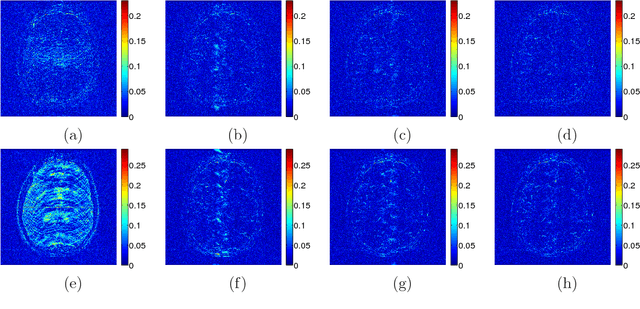 Figure 3 for Efficient Blind Compressed Sensing Using Sparsifying Transforms with Convergence Guarantees and Application to MRI