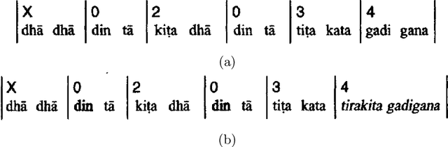 Figure 3 for Structure and Automatic Segmentation of Dhrupad Vocal Bandish Audio