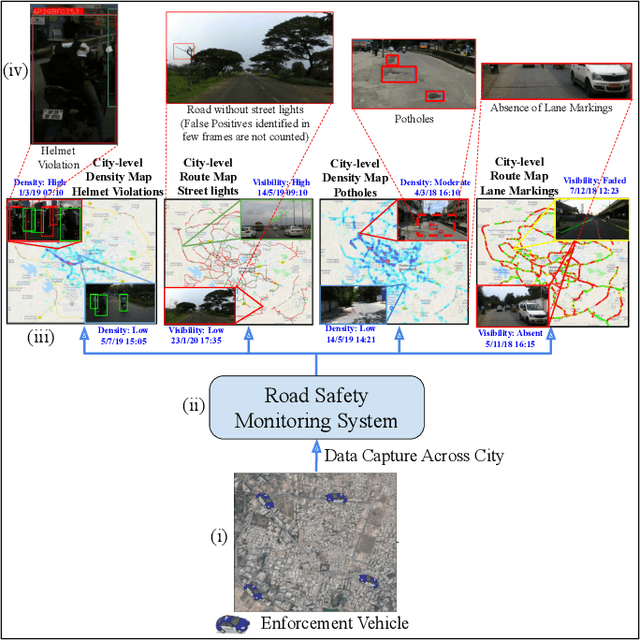 Figure 1 for Evaluating Computer Vision Techniques for Urban Mobility on Large-Scale, Unconstrained Roads