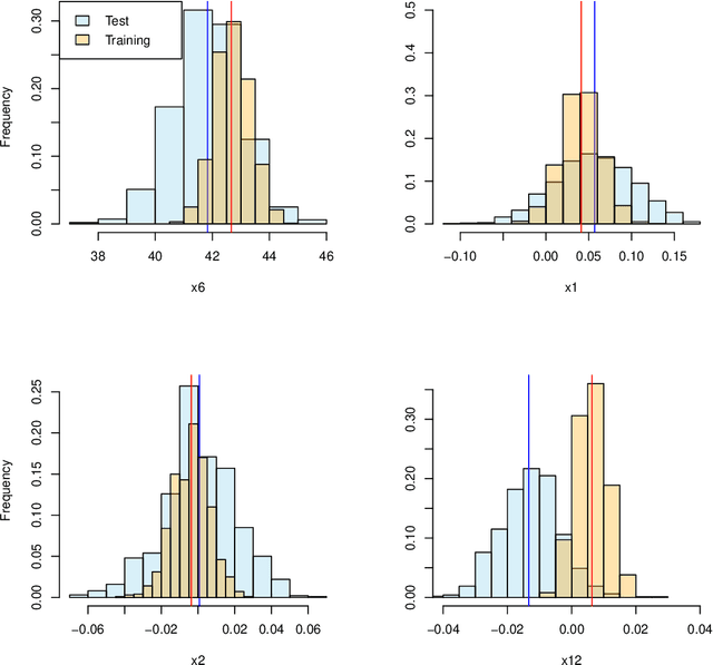 Figure 3 for Inferring feature importance with uncertainties in high-dimensional data
