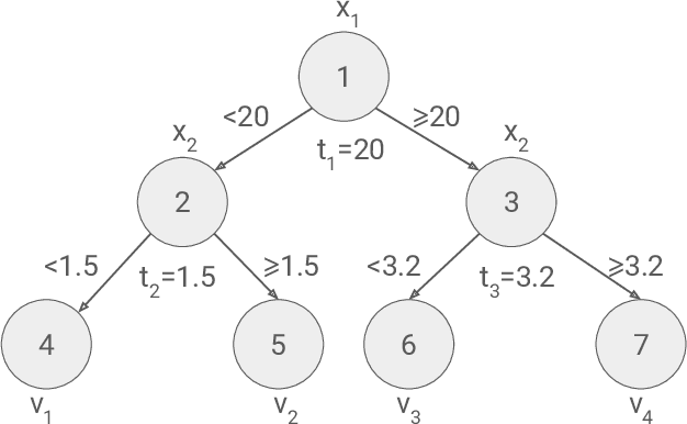 Figure 1 for Inferring feature importance with uncertainties in high-dimensional data
