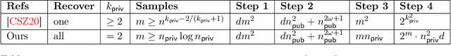 Figure 1 for InstaHide's Sample Complexity When Mixing Two Private Images