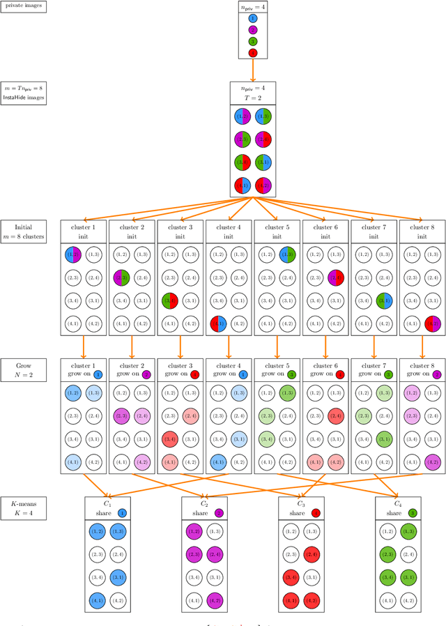 Figure 2 for InstaHide's Sample Complexity When Mixing Two Private Images
