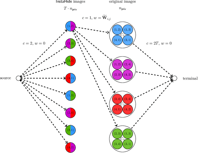 Figure 3 for InstaHide's Sample Complexity When Mixing Two Private Images