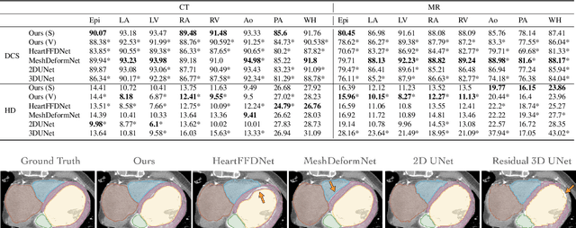 Figure 2 for Learning Whole Heart Mesh Generation From Patient Images For Computational Simulations