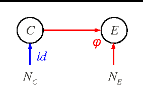 Figure 1 for On Causal and Anticausal Learning