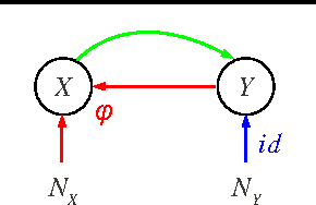 Figure 3 for On Causal and Anticausal Learning