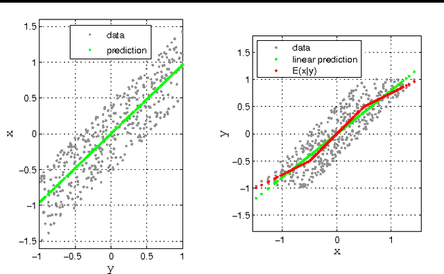 Figure 4 for On Causal and Anticausal Learning