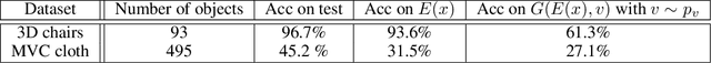 Figure 4 for Multi-View Data Generation Without View Supervision