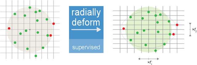 Figure 1 for Radial Autoencoders for Enhanced Anomaly Detection