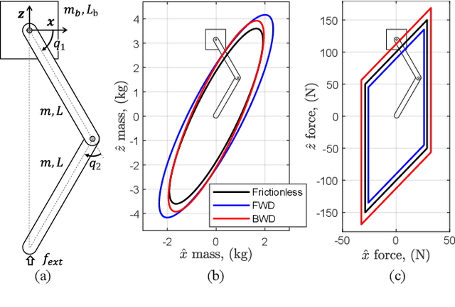 Figure 4 for The dynamic effect of mechanical losses of transmissions on the equation of motion of legged robots