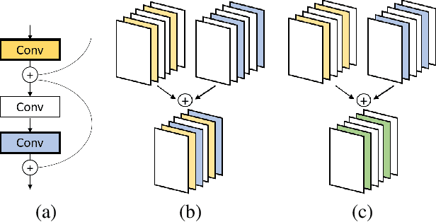 Figure 1 for VACL: Variance-Aware Cross-Layer Regularization for Pruning Deep Residual Networks