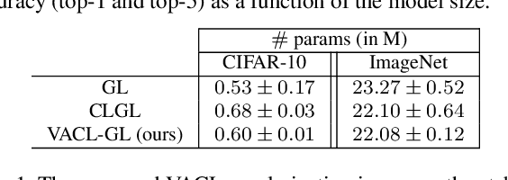 Figure 2 for VACL: Variance-Aware Cross-Layer Regularization for Pruning Deep Residual Networks