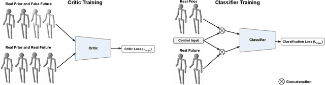 Figure 3 for Adversarial Attention for Human Motion Synthesis