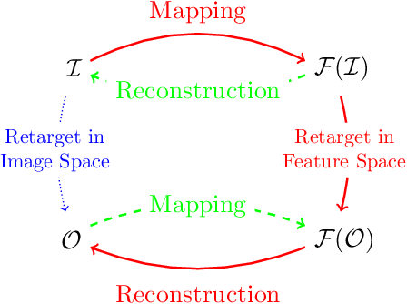 Figure 2 for Image Resizing by Reconstruction from Deep Features