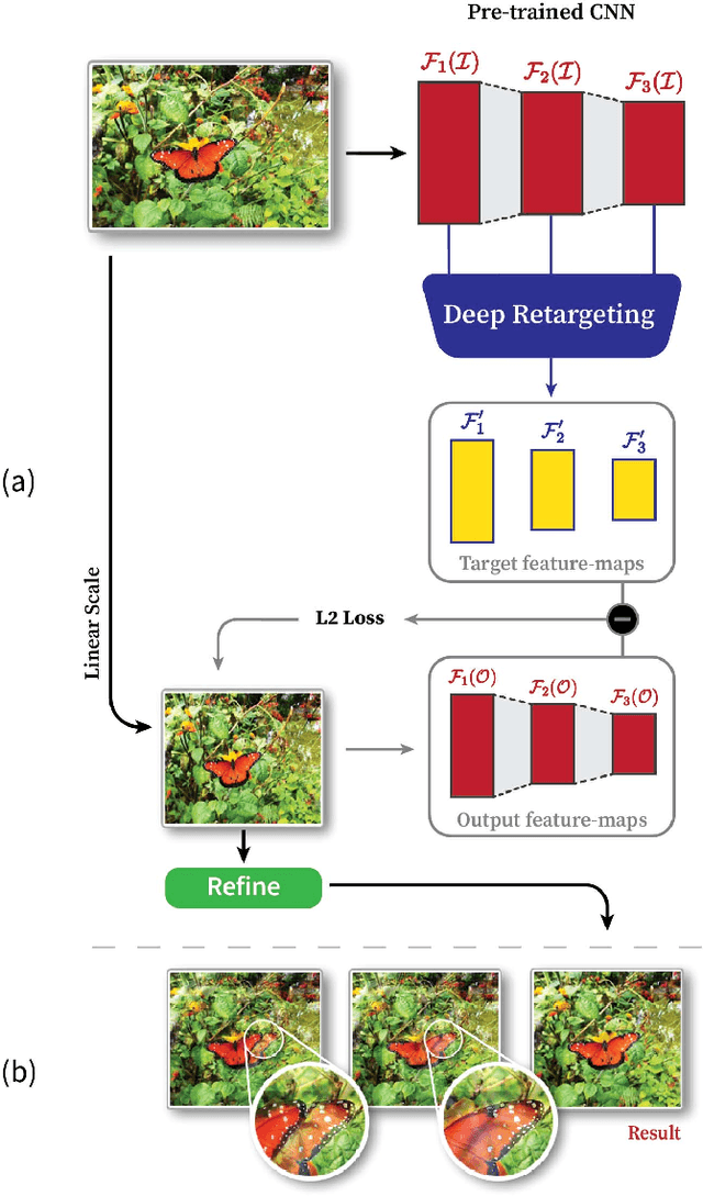 Figure 3 for Image Resizing by Reconstruction from Deep Features