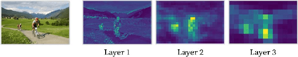 Figure 4 for Image Resizing by Reconstruction from Deep Features