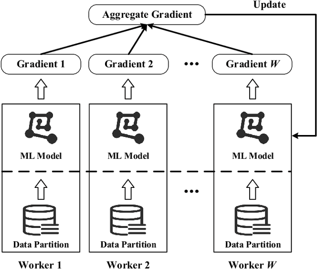 Figure 2 for FastSGD: A Fast Compressed SGD Framework for Distributed Machine Learning