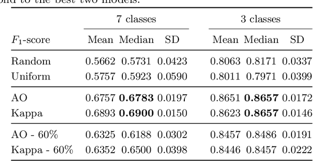 Figure 2 for Medical-based Deep Curriculum Learning for Improved Fracture Classification