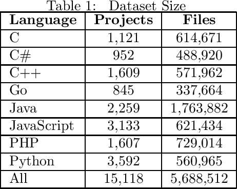 Figure 1 for End to End Software Engineering Research