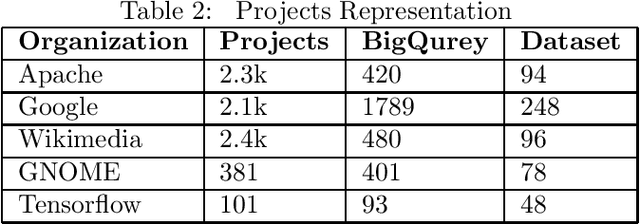 Figure 2 for End to End Software Engineering Research