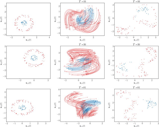 Figure 2 for Large-time asymptotics in deep learning