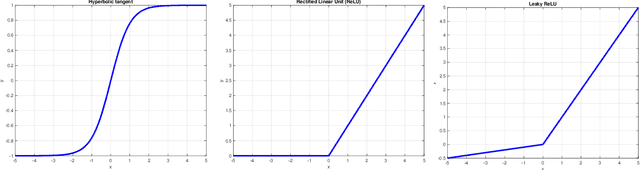 Figure 1 for Large-time asymptotics in deep learning