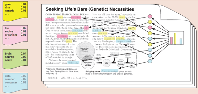 Figure 4 for Exploring Diseases and Syndromes in Neurology Case Reports from 1955 to 2017 with Text Mining